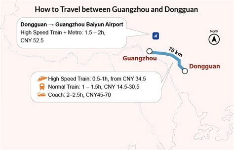 東莞到廣州車費多少:從傳統方式到現代交通的變遷